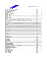 Предварительный просмотр 25 страницы Biostar M7VKF Engineering Validation Test Report