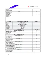 Предварительный просмотр 28 страницы Biostar M7VKF Engineering Validation Test Report