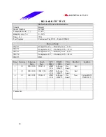 Предварительный просмотр 30 страницы Biostar M7VKF Engineering Validation Test Report