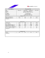 Предварительный просмотр 35 страницы Biostar M7VKF Engineering Validation Test Report