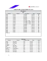 Предварительный просмотр 36 страницы Biostar M7VKF Engineering Validation Test Report