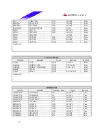 Предварительный просмотр 37 страницы Biostar M7VKF Engineering Validation Test Report