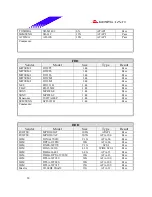 Предварительный просмотр 38 страницы Biostar M7VKF Engineering Validation Test Report