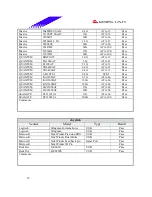 Предварительный просмотр 39 страницы Biostar M7VKF Engineering Validation Test Report