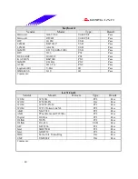 Предварительный просмотр 40 страницы Biostar M7VKF Engineering Validation Test Report