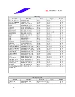 Предварительный просмотр 41 страницы Biostar M7VKF Engineering Validation Test Report