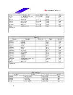 Предварительный просмотр 42 страницы Biostar M7VKF Engineering Validation Test Report