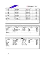 Предварительный просмотр 43 страницы Biostar M7VKF Engineering Validation Test Report