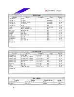 Предварительный просмотр 44 страницы Biostar M7VKF Engineering Validation Test Report