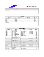 Предварительный просмотр 45 страницы Biostar M7VKF Engineering Validation Test Report