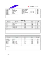 Предварительный просмотр 46 страницы Biostar M7VKF Engineering Validation Test Report