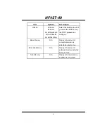 Предварительный просмотр 9 страницы Biostar NF4ST-A9 Bios Setup Manual