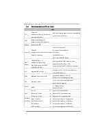 Preview for 4 page of Biostar NF520D3 - BIOS Setup Manual