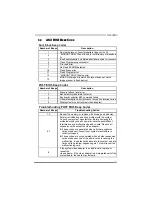 Preview for 25 page of Biostar NF520D3 - BIOS Setup Manual