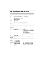 Preview for 28 page of Biostar NF520D3 - BIOS Setup Manual