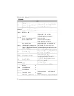 Preview for 30 page of Biostar NF520D3 - BIOS Setup Manual