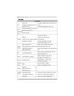 Preview for 34 page of Biostar NF520D3 - BIOS Setup Manual