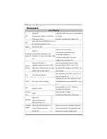 Preview for 36 page of Biostar NF520D3 - BIOS Setup Manual