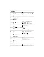 Preview for 44 page of Biostar NF520D3 - BIOS Setup Manual