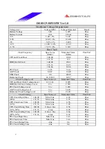 Предварительный просмотр 7 страницы Biostar P4 SDL Engineering Validation Test Report