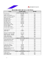 Предварительный просмотр 8 страницы Biostar P4 SDL Engineering Validation Test Report