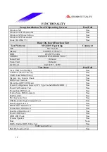 Предварительный просмотр 12 страницы Biostar P4 SDL Engineering Validation Test Report