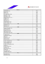 Предварительный просмотр 14 страницы Biostar P4 SDL Engineering Validation Test Report