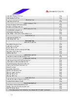 Предварительный просмотр 16 страницы Biostar P4 SDL Engineering Validation Test Report