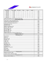 Предварительный просмотр 17 страницы Biostar P4 SDL Engineering Validation Test Report