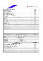 Предварительный просмотр 18 страницы Biostar P4 SDL Engineering Validation Test Report