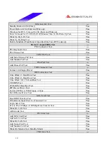 Предварительный просмотр 19 страницы Biostar P4 SDL Engineering Validation Test Report