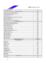 Предварительный просмотр 20 страницы Biostar P4 SDL Engineering Validation Test Report