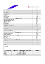 Предварительный просмотр 21 страницы Biostar P4 SDL Engineering Validation Test Report