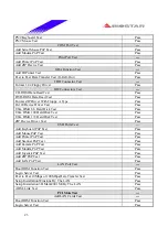 Предварительный просмотр 23 страницы Biostar P4 SDL Engineering Validation Test Report