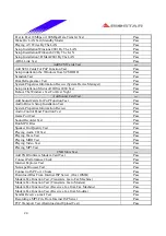 Предварительный просмотр 24 страницы Biostar P4 SDL Engineering Validation Test Report