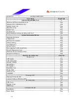 Предварительный просмотр 28 страницы Biostar P4 SDL Engineering Validation Test Report