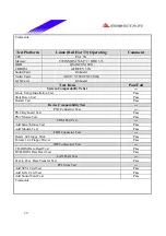 Предварительный просмотр 29 страницы Biostar P4 SDL Engineering Validation Test Report