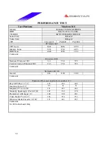 Предварительный просмотр 30 страницы Biostar P4 SDL Engineering Validation Test Report