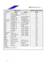 Предварительный просмотр 33 страницы Biostar P4 SDL Engineering Validation Test Report