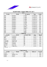 Предварительный просмотр 34 страницы Biostar P4 SDL Engineering Validation Test Report