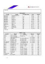 Предварительный просмотр 35 страницы Biostar P4 SDL Engineering Validation Test Report