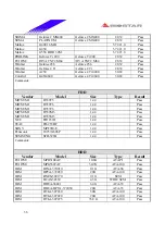 Предварительный просмотр 36 страницы Biostar P4 SDL Engineering Validation Test Report