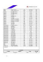 Предварительный просмотр 37 страницы Biostar P4 SDL Engineering Validation Test Report