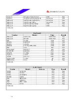 Предварительный просмотр 38 страницы Biostar P4 SDL Engineering Validation Test Report