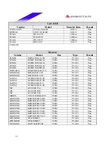 Предварительный просмотр 39 страницы Biostar P4 SDL Engineering Validation Test Report