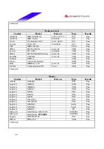 Предварительный просмотр 40 страницы Biostar P4 SDL Engineering Validation Test Report