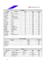 Предварительный просмотр 41 страницы Biostar P4 SDL Engineering Validation Test Report