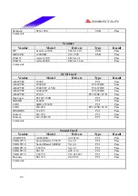 Предварительный просмотр 42 страницы Biostar P4 SDL Engineering Validation Test Report