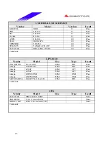 Предварительный просмотр 43 страницы Biostar P4 SDL Engineering Validation Test Report