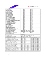 Предварительный просмотр 5 страницы Biostar P4 SDR Test Report